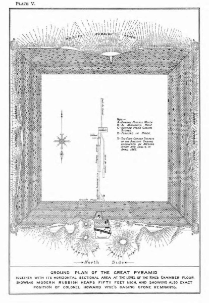 Fichier:Great-pyramid-passages-volume-1-1910-en p29 ill1.png