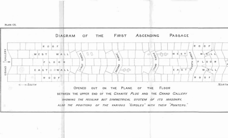 Fichier:Great-pyramid-passages-volume-1-1910-en p240 ill1.png