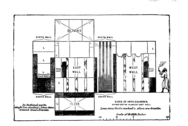 Fichier:Le-plan-divin-des-âges-1886-en p57 ill1.png