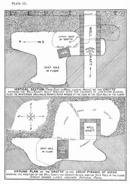 Fichier:Great-pyramid-passages-volume-1-1910-en p286 ill1.png