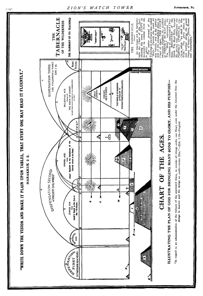 Fichier:La-tour-de-garde-de-septembre-1881-en p23 ill1.png