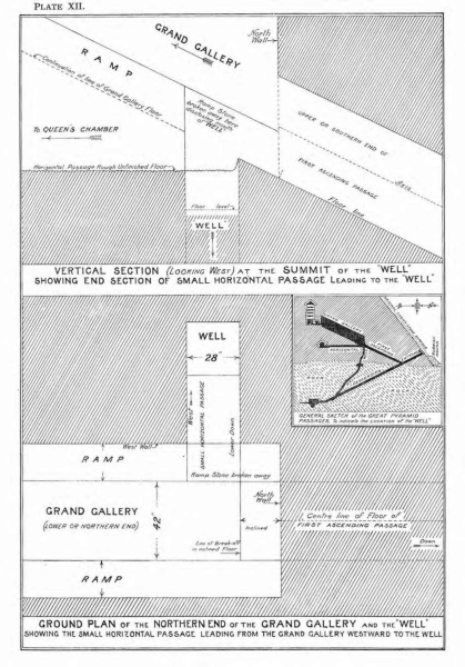 Fichier:Great-pyramid-passages-volume-1-1910-en p58 ill1.png