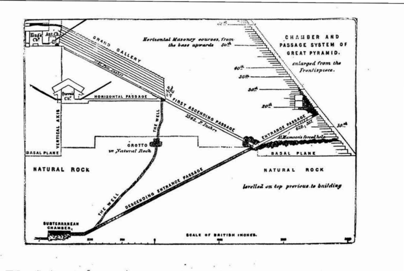 Fichier:Le-plan-divin-des-âges-1886-en p37 ill1.png