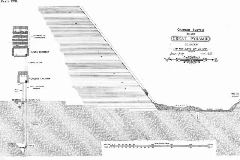 Fichier:Great-pyramid-passages-volume-1-1910-en p69 ill1.png