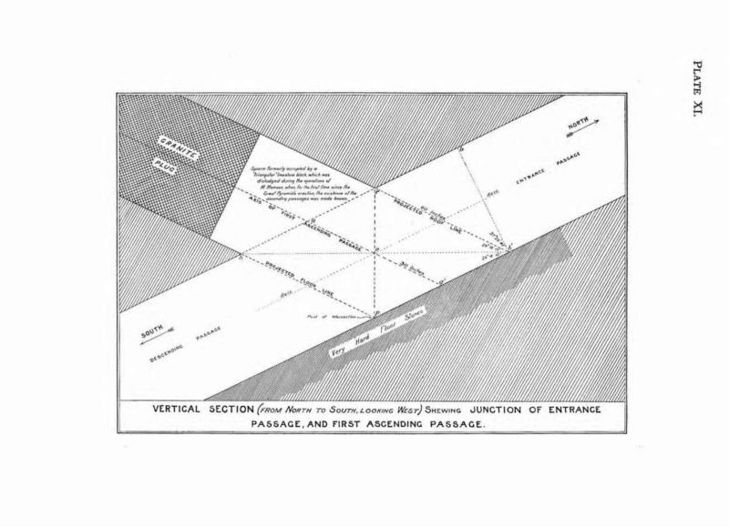 Fichier:Great-pyramid-passages-volume-1-1910-en p56 ill1.png