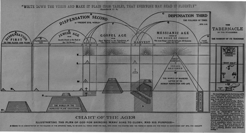 Fichier:Le-plan-divin-des-âges-1886-en p04 ill1.png