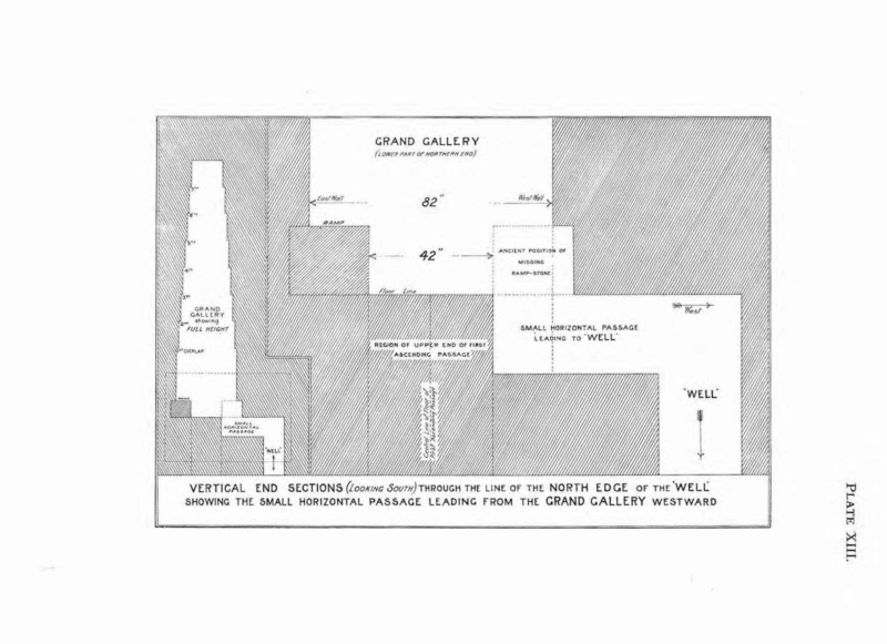 Fichier:Great-pyramid-passages-volume-1-1910-en p59 ill1.png