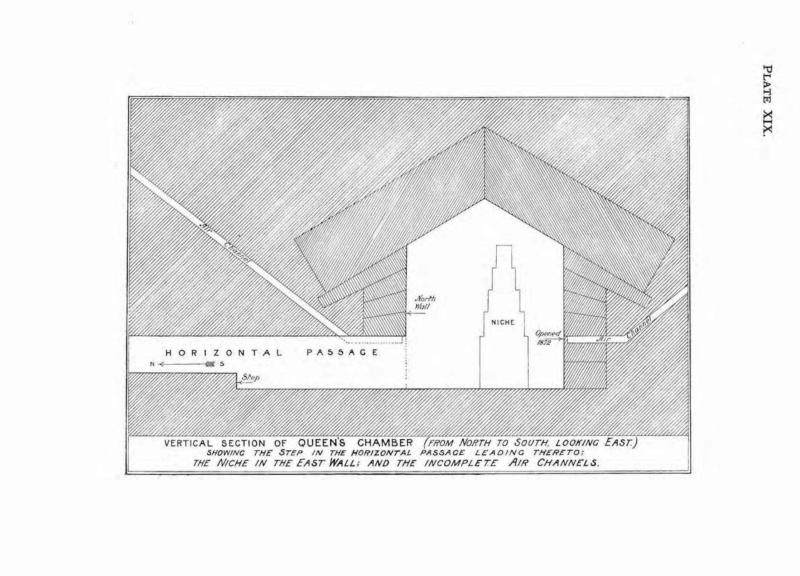 Fichier:Great-pyramid-passages-volume-1-1910-en p79 ill1.png