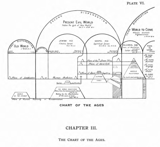 Fichier:Great-pyramid-passages-volume-1-1910-en p36 ill1.png