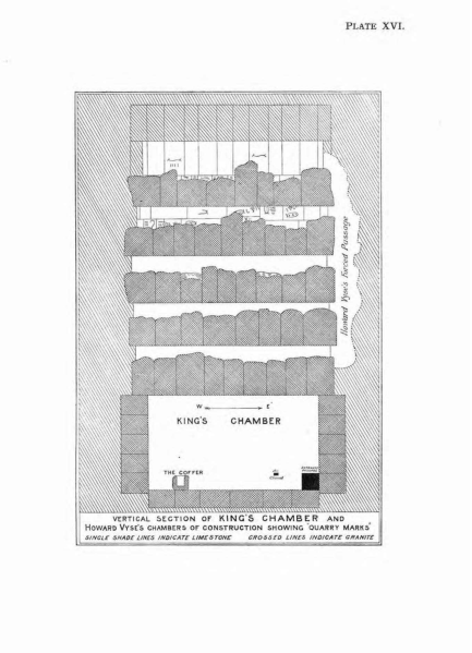 Fichier:Great-pyramid-passages-volume-1-1910-en p67 ill1.png