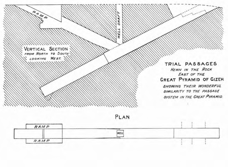 Fichier:Great-pyramid-passages-volume-1-1910-en p271 ill1.png