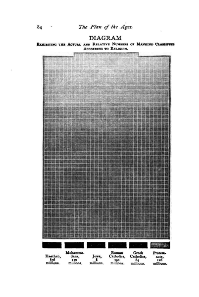 Fichier:Le-plan-divin-des-âges-1886-en p88 ill1.png