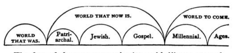 Fichier:Le-plan-divin-des-âges-1886-en p142 ill1.png