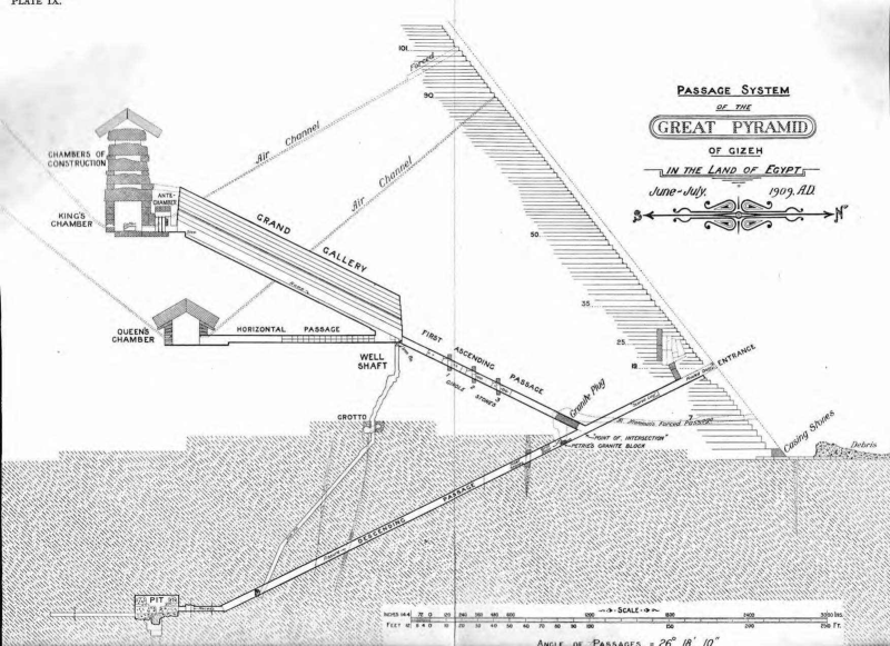 Fichier:Great-pyramid-passages-volume-1-1910-en p52 ill1.png