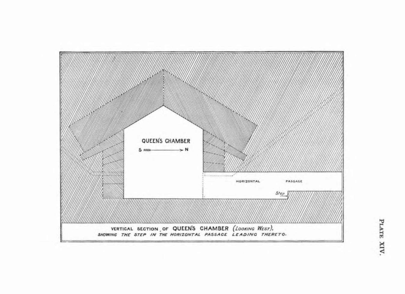 Fichier:Great-pyramid-passages-volume-1-1910-en p61 ill1.png
