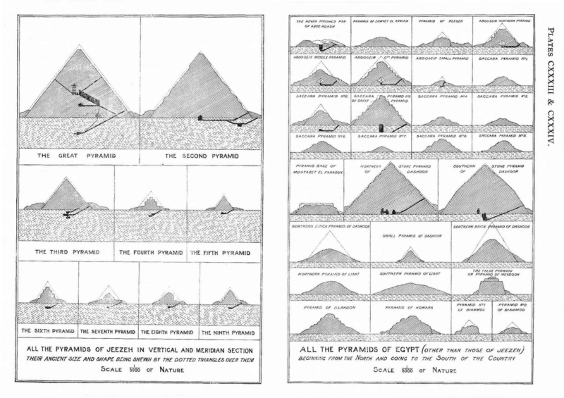 Fichier:Great-pyramid-passages-volume-1-1910-en p268 ill1.png