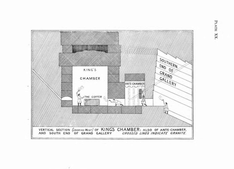 Fichier:Great-pyramid-passages-volume-1-1910-en p93 ill1.png