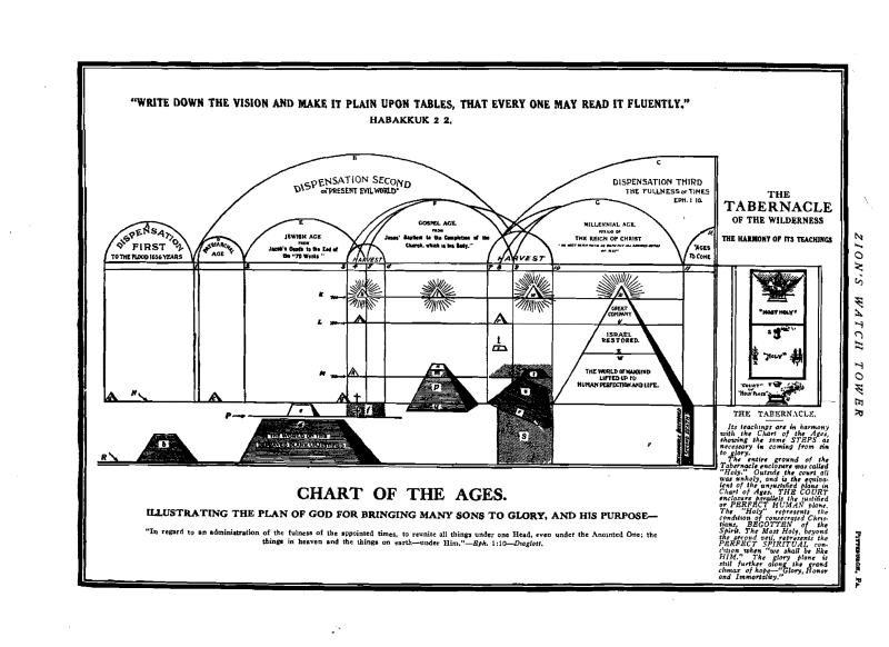 Fichier:Food-for-thinking-christians-1881-en p164 derniere-page.png