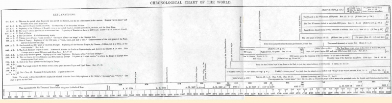 Fichier:Miller-evidence-chart.JPG
