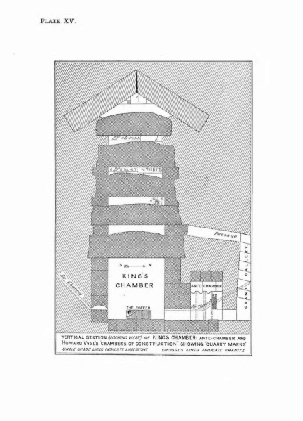 Fichier:Great-pyramid-passages-volume-1-1910-en p64 ill1.png