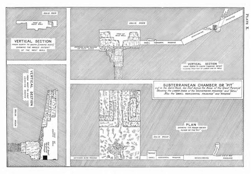 Fichier:Great-pyramid-passages-volume-1-1910-en p54 ill1.png